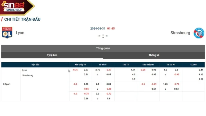 sin88 soi keo lyon vs strasbour SIN88 soi kèo trận đấu Lyon vs Strasbourg