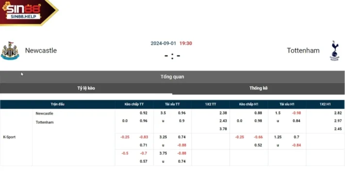 sin88 soi keo newcastle vs tottenham SIN88 soi kèo cược trận đấu Arsenal vs Brighton